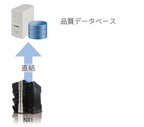 NX1で出来ること