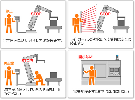 機械安全の重要性