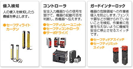 安全の確保