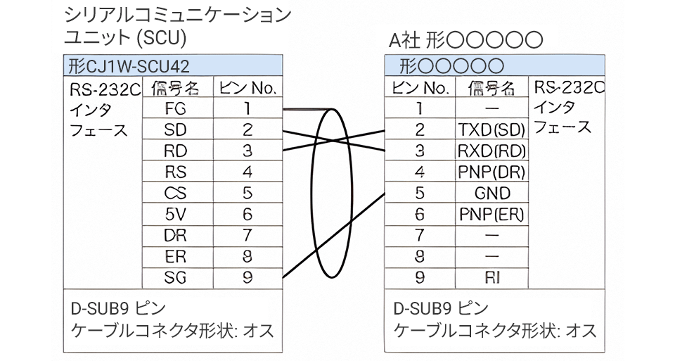 ネットワーク接続ガイド