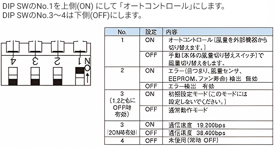 ネットワーク接続ガイド