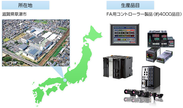 オムロン草津工場のご紹介