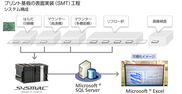 システムの概略構成