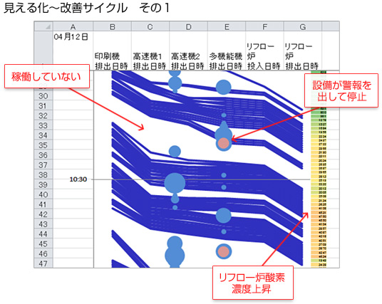 見える化～改善サイクル　その1