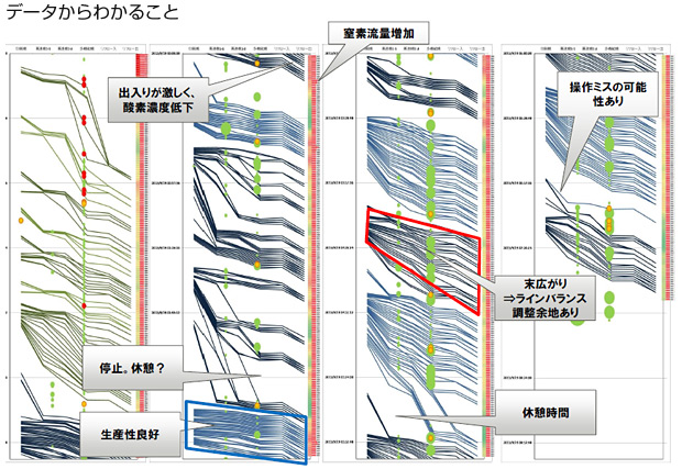 データからわかること