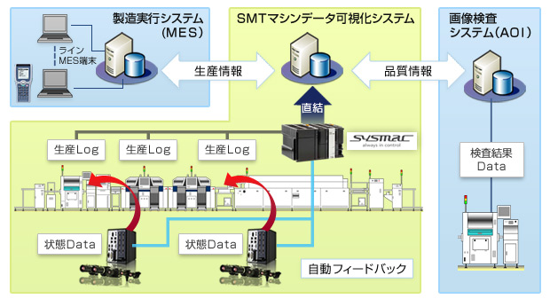 今後の取組み（ノンストップ未然防止）
