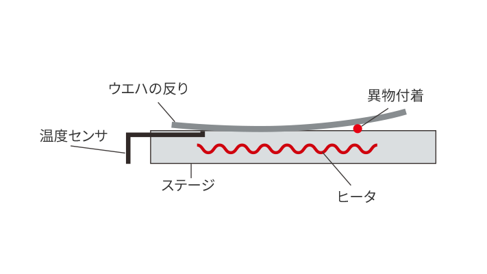 半導体/フラットパネルディスプレイ業界