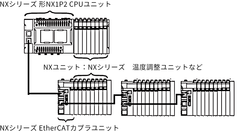 第9図 NX-TCの構成