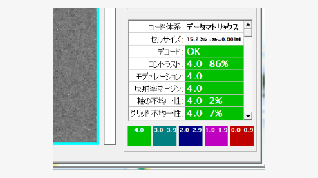 コードの検証結果