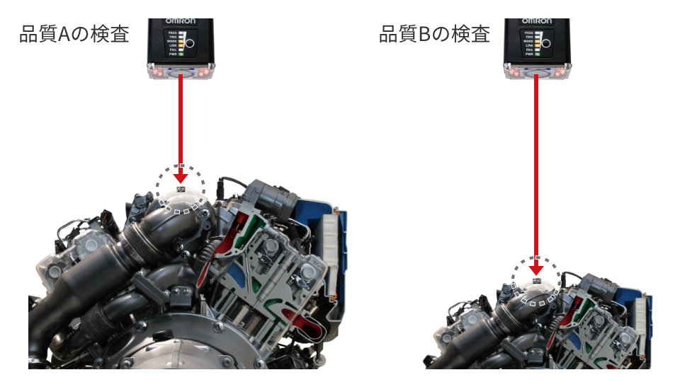 多品種ラインにおけるコード位置の変化