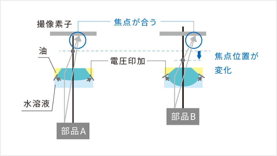 ブラウザベース　設定ソフト「WebLinkpc」