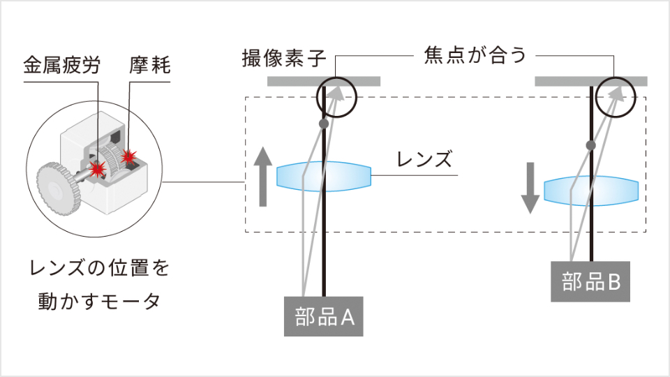 ブラウザベース　設定ソフト「WebLinkpc」