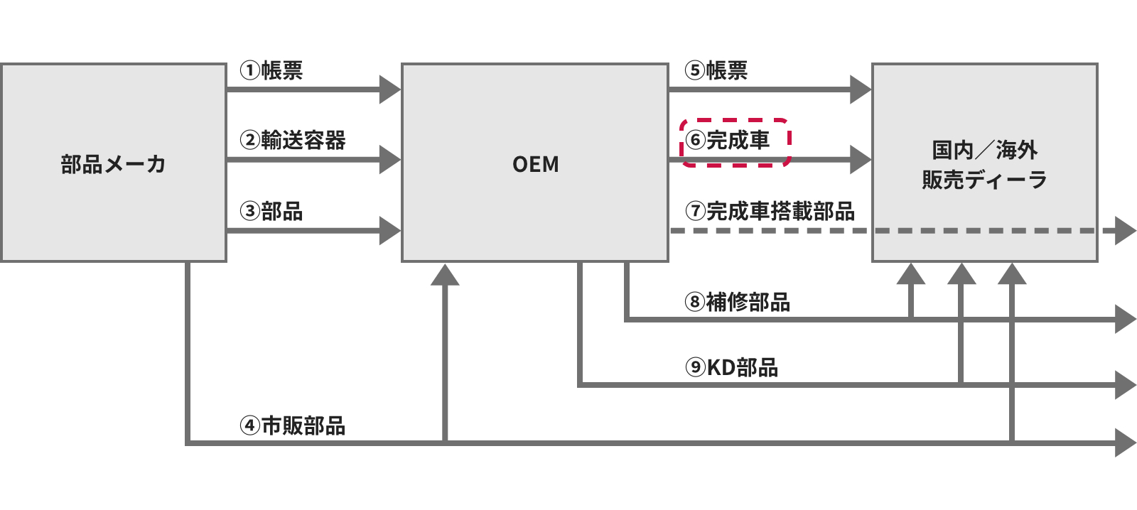 適用業務