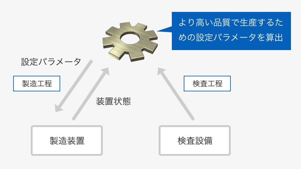 より高度なトレーサビリティ