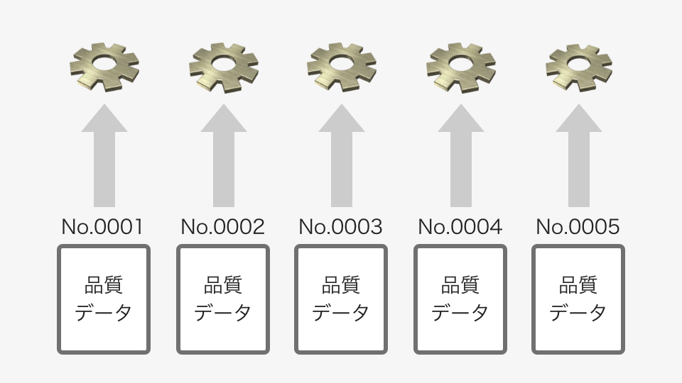 個体管理