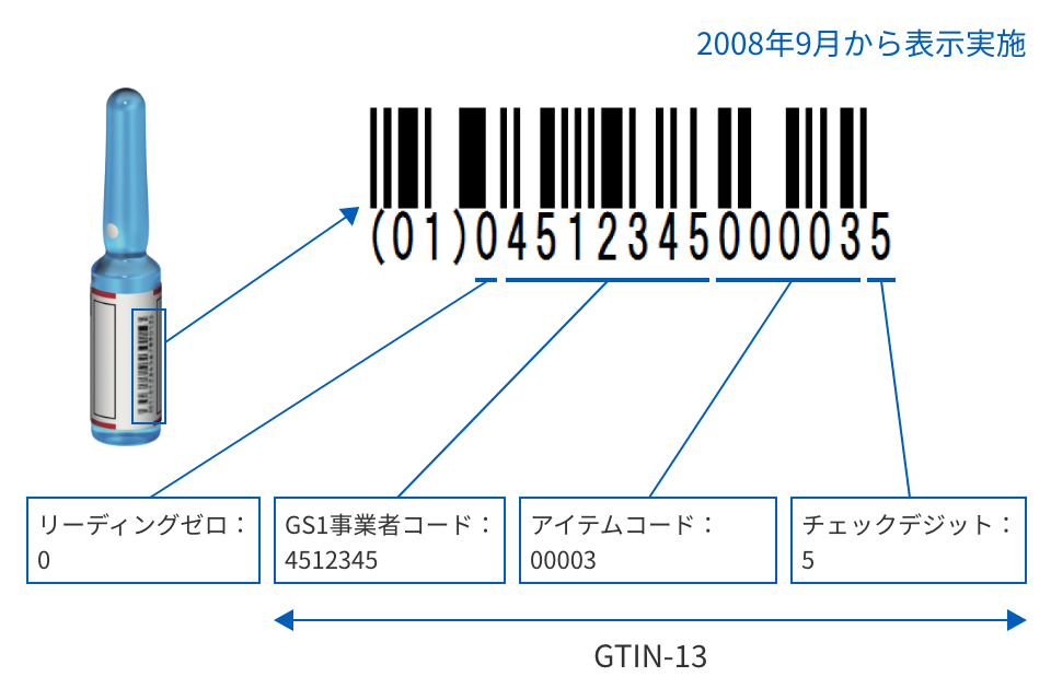 医薬品調剤包装単位（アンプル）へのGS1データバー表示