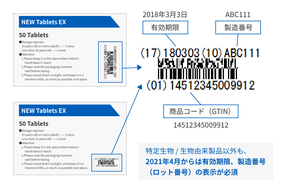 医薬品販売包装単位へのGS1データバー表示