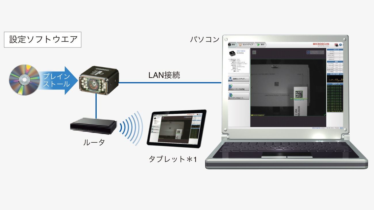 どのデバイスからもWebブラウザですぐに確認