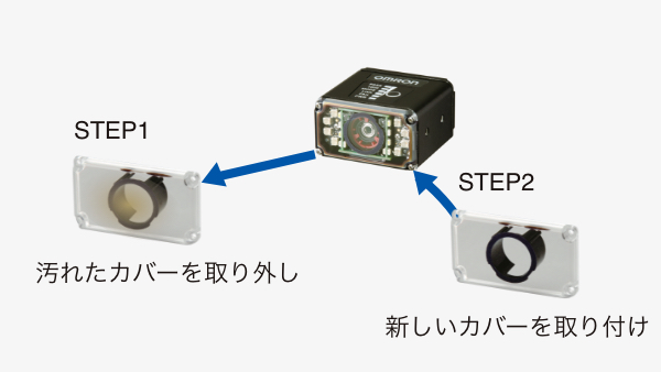 斜め読み取り