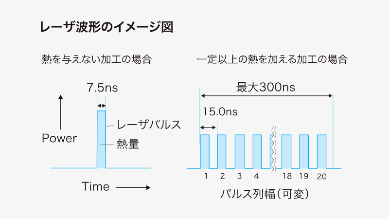 レーザ波形のイメージ図