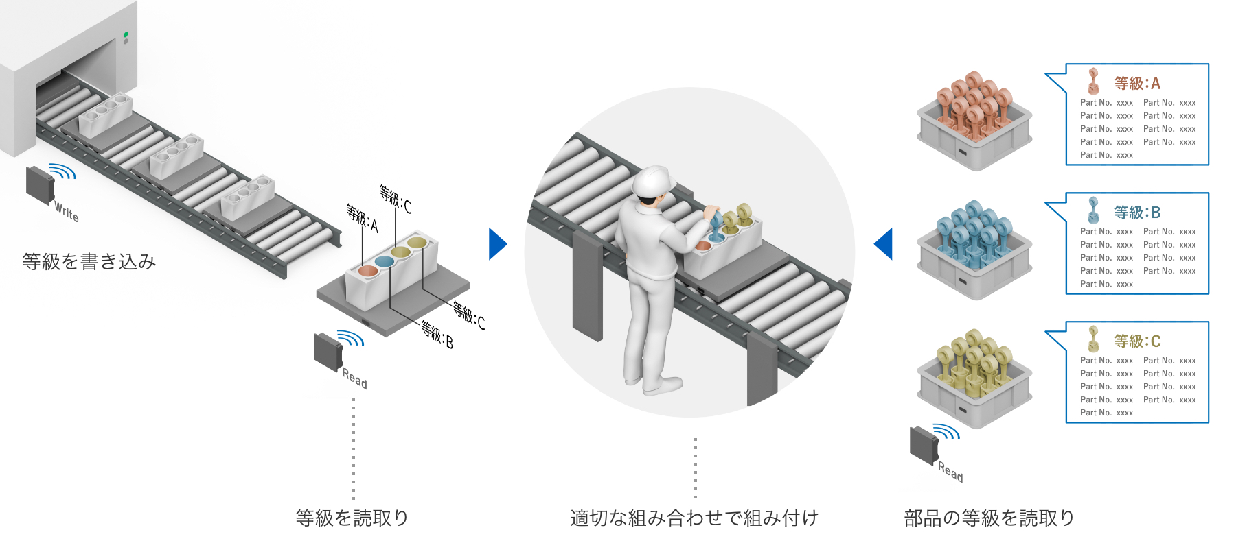 前工程の情報を活用した作業指示