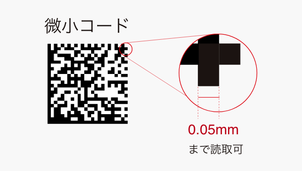 最小セルサイズ0.05mm