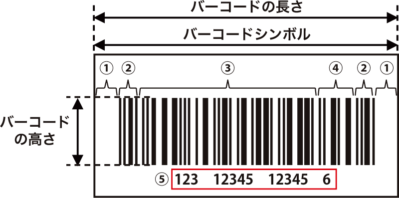 バーコードの基本構成