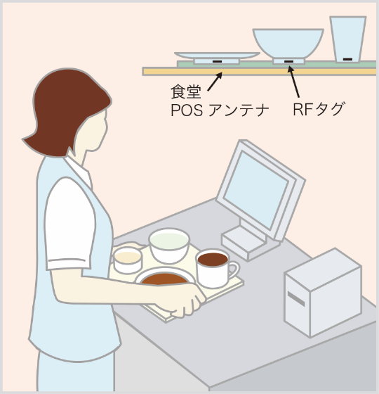 食堂での精算