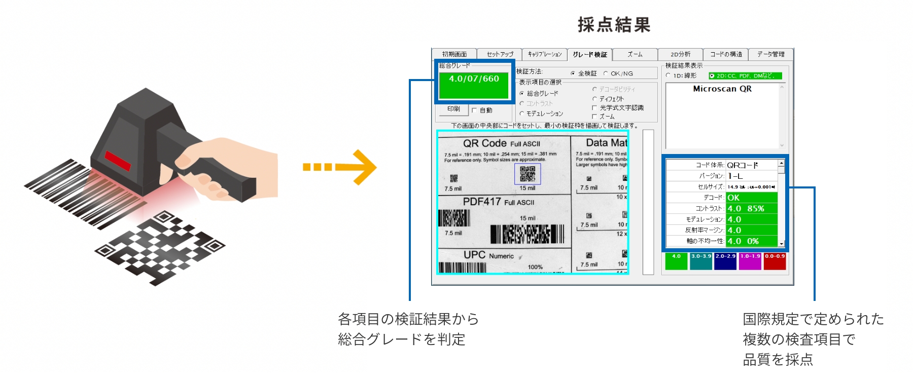 コード検証機はコードの「採点機」