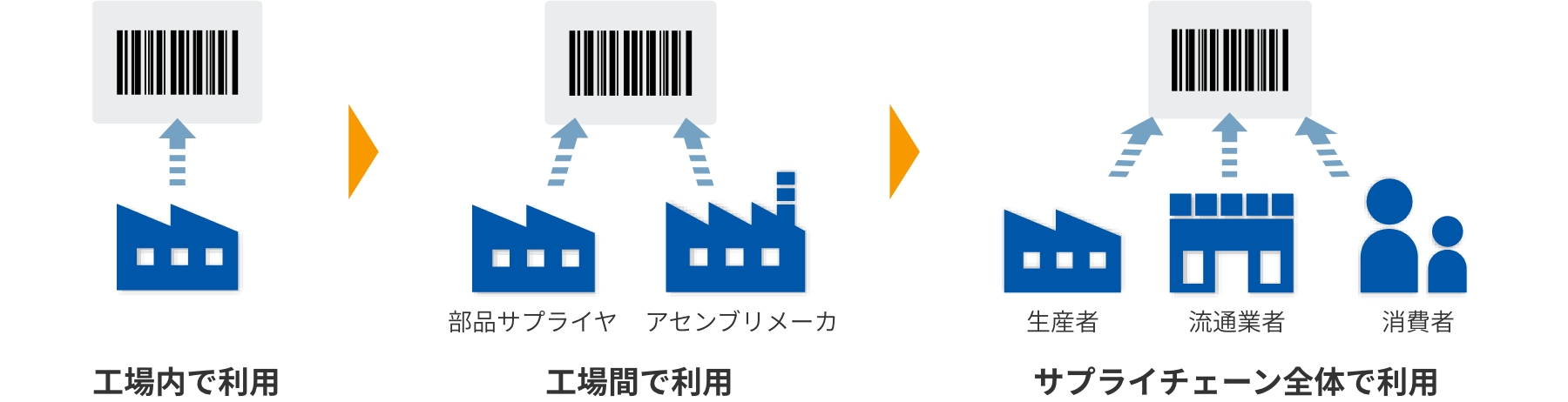 使用範囲の拡大