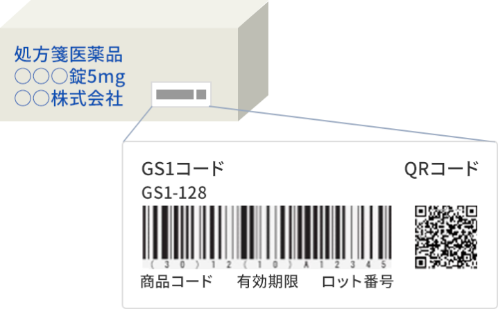 改正薬機法のポイント