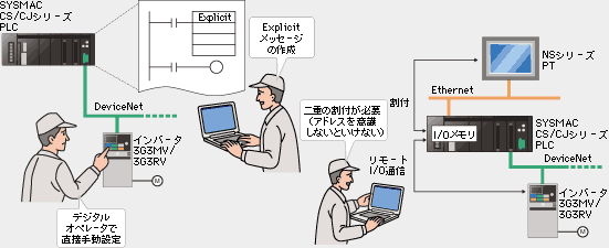 従来のSmart Active Parts(ASPライブラリ) 従来のSmart Active Parts(ASPライブラリ)