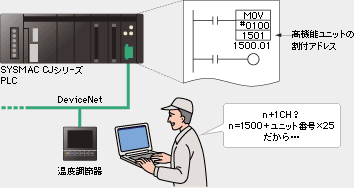 従来のSmart FB ライブラリ