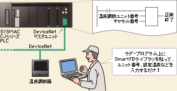 今回のSmart FB ライブラリ