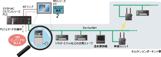 フィールドネットワークDeviceNetの場合