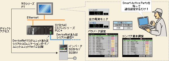 今回のSmart Active Parts（ASPライブラリ）