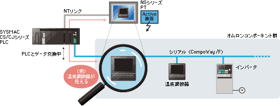 シリアル通信の場合