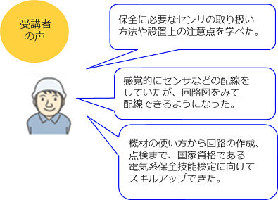 保全経験者 保全担当・30代 Cさんの場合