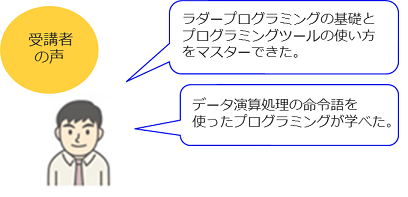 まだまだ駆け出し 設計担当・20代 Bさんの場合