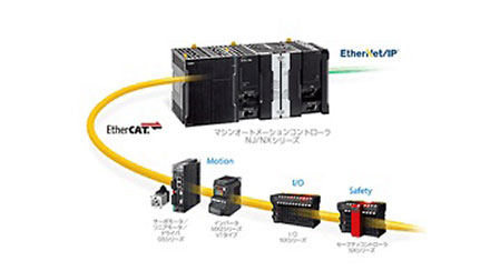 オープンな産業ネットワーク One Connection