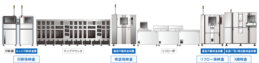 （図1） 各検査工程への検査装置導入のイメージ