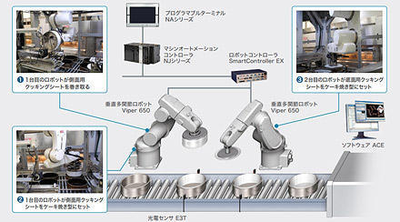 五洋食品産業様など、お客様の製造工程での産業用ロボット導入事例