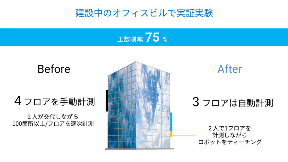 実際の建設現場で実証