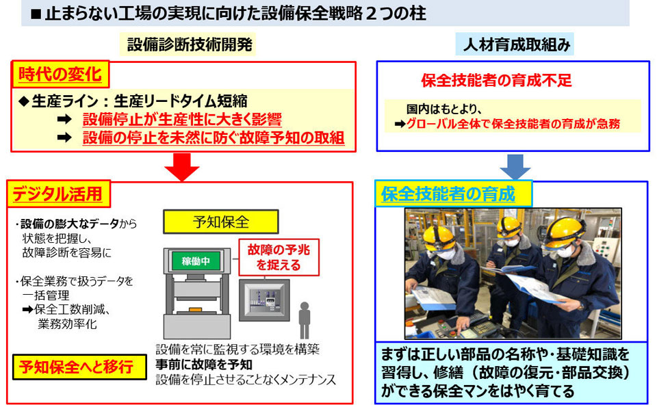 ダイキン工業が目指す設備保全戦略の2つの柱