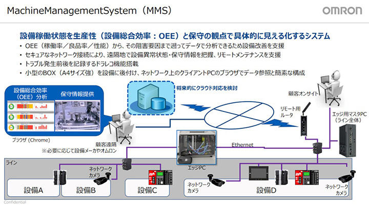 MMSの基本的な構成と仕組み