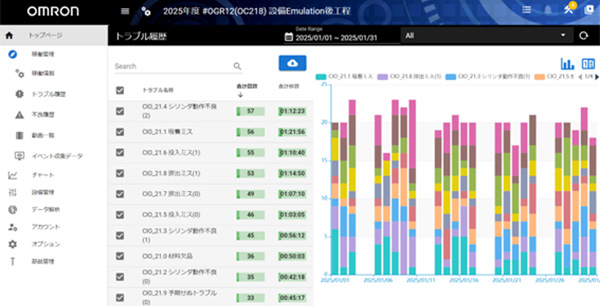 MMSのトラブル履歴の画面イメージ