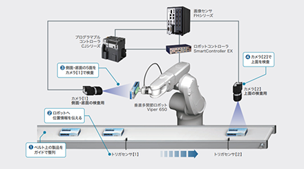 お客様の製造工程への産業用ロボット導入事例