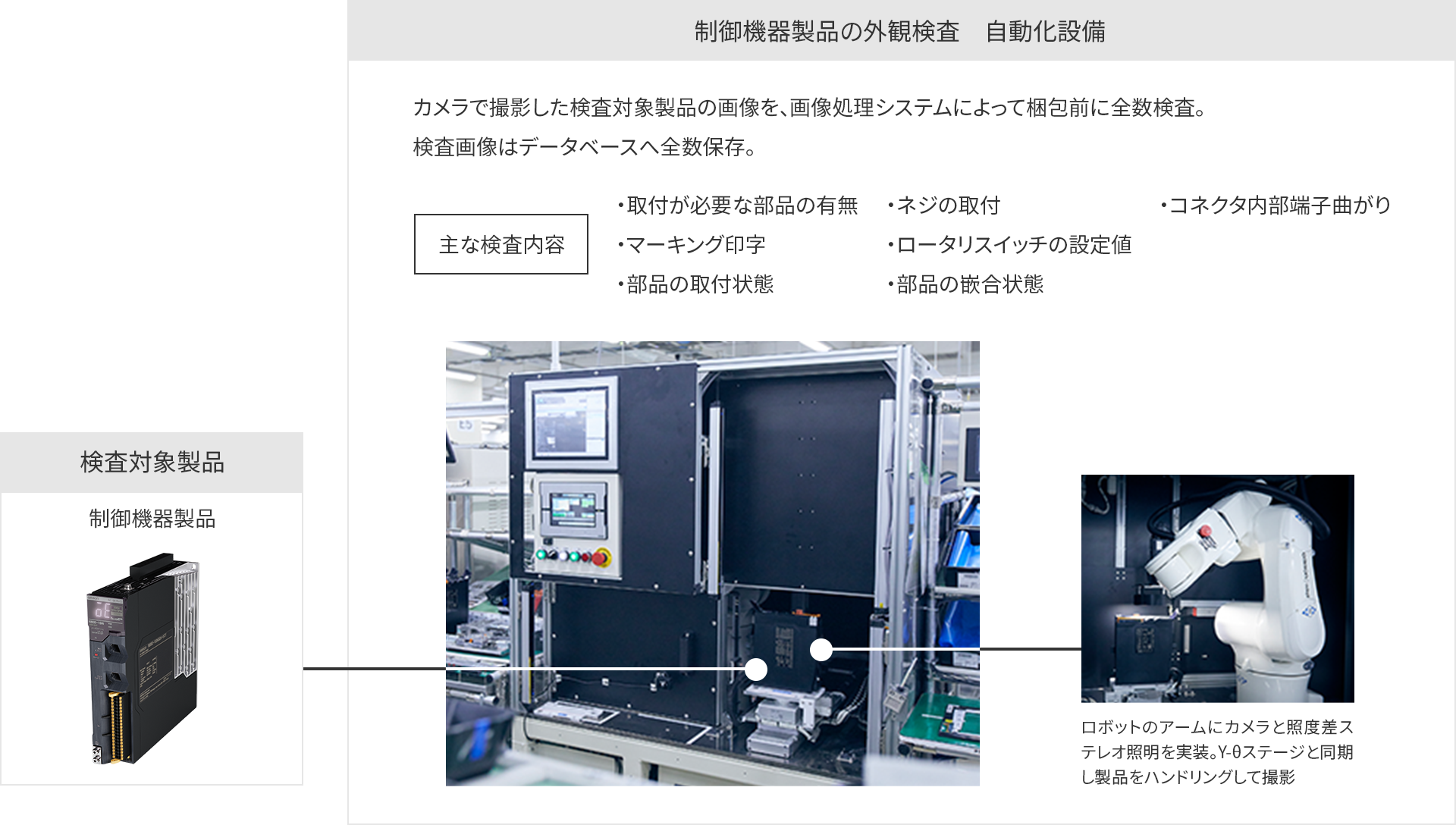 作業分析にもとづく自動化への見極めの図