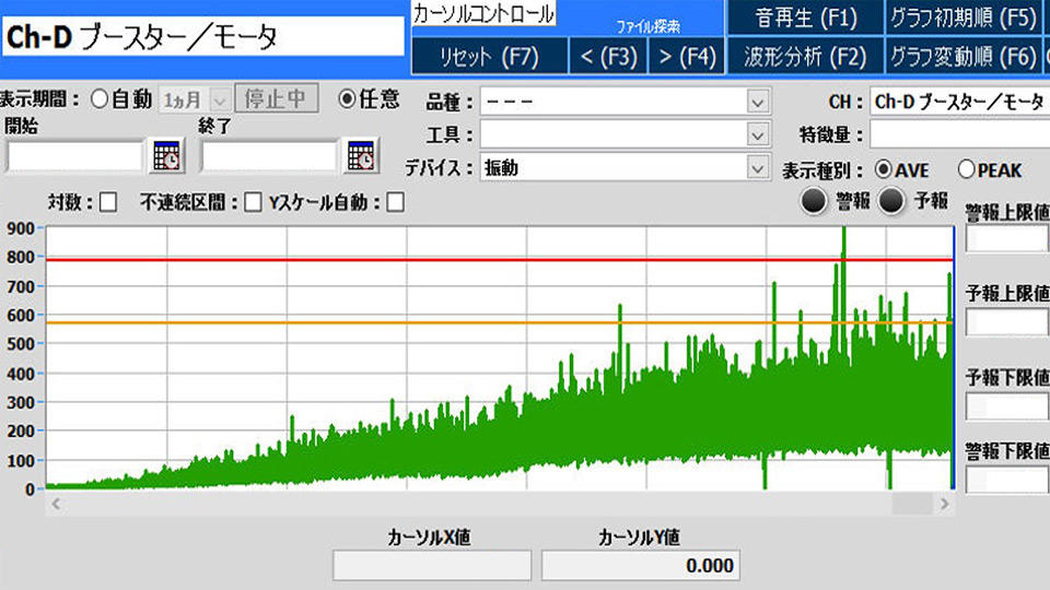 ポンプ内部の変化を捉える特徴量