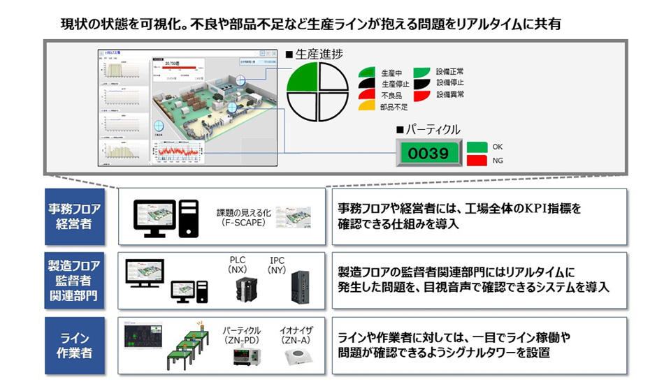 可視化コミュニケーションへの取り組みを推進